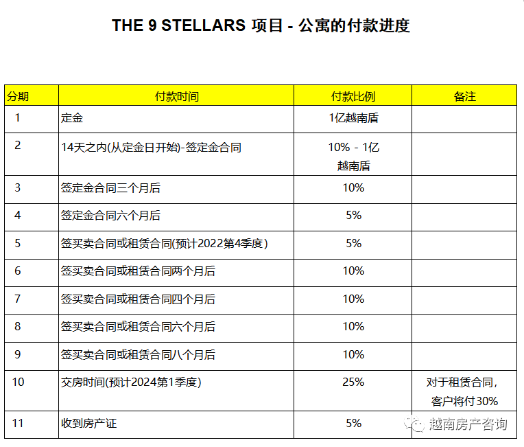 守德智慧之城、首站地铁一号线的THE 9 STELLARS公寓休闲区蓝鸢梦想 - Www.slyday.coM 守德智慧之城、首站地铁一号线的THE 9 STELLARS公寓休闲区蓝鸢梦想 - Www.slyday.coM