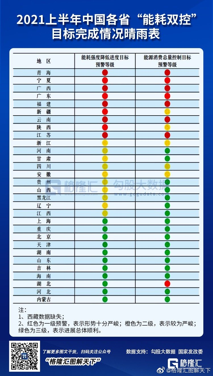 拉闸限电背后的复杂困境与逻辑休闲区蓝鸢梦想 - Www.slyday.coM 拉闸限电背后的复杂困境与逻辑休闲区蓝鸢梦想 - Www.slyday.coM