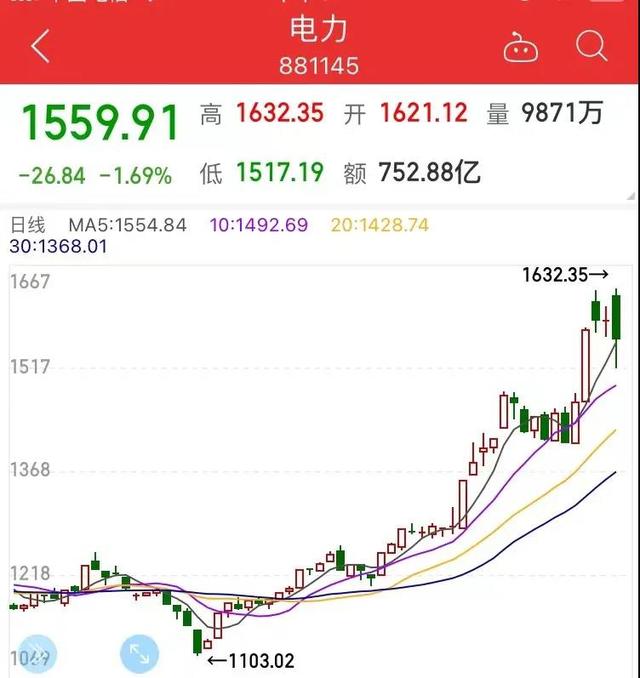 中国多地突发限电,影响波及全球!苹果、特斯拉供应商已停产休闲区蓝鸢梦想 - Www.slyday.coM 中国多地突发限电,影响波及全球!苹果、特斯拉供应商已停产休闲区蓝鸢梦想 - Www.slyday.coM