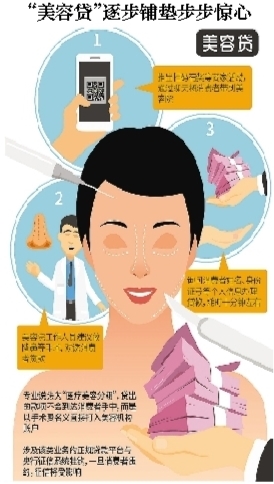 广电总局要求停播“美容贷”及类似广告休闲区蓝鸢梦想 - Www.slyday.coM 广电总局要求停播“美容贷”及类似广告休闲区蓝鸢梦想 - Www.slyday.coM