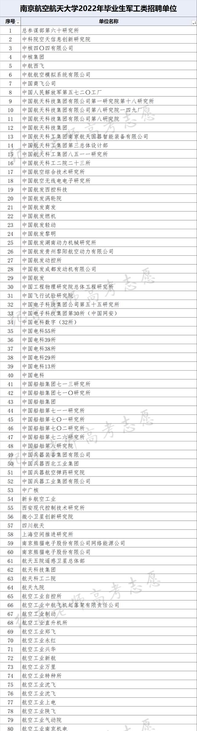 南航招聘网_南航(机务)岗位2022年招聘,本科、专科学历不限,专业有要求