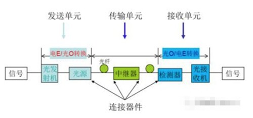 什么是数据通信 c7dd-82fccfae59e0899b72c98ae2d63ca20d.jpg