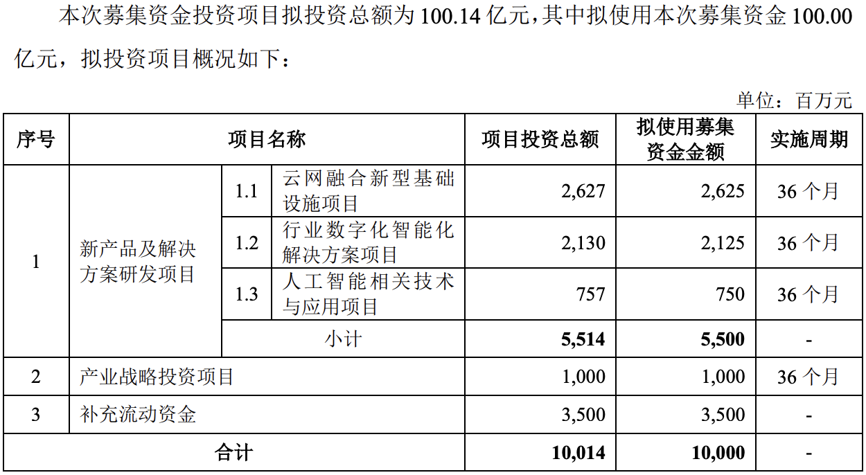 联想集团科创板上市申请获受理,拟融资100亿元休闲区蓝鸢梦想 - Www.slyday.coM 联想集团科创板上市申请获受理,拟融资100亿元休闲区蓝鸢梦想 - Www.slyday.coM