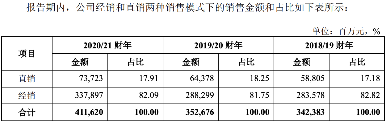 联想集团科创板上市申请获受理,拟融资100亿元休闲区蓝鸢梦想 - Www.slyday.coM 联想集团科创板上市申请获受理,拟融资100亿元休闲区蓝鸢梦想 - Www.slyday.coM