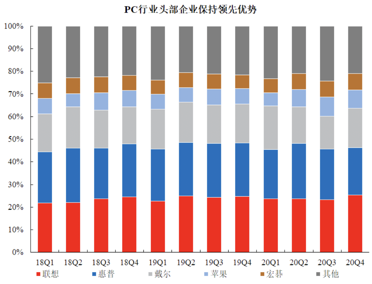 联想集团科创板上市申请获受理,拟融资100亿元休闲区蓝鸢梦想 - Www.slyday.coM 联想集团科创板上市申请获受理,拟融资100亿元休闲区蓝鸢梦想 - Www.slyday.coM