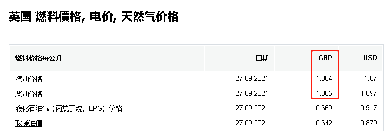 英国燃油危机加剧!油价涨至12元/升,C罗豪车排队7小时没加上油休闲区蓝鸢梦想 - Www.slyday.coM 英国燃油危机加剧!油价涨至12元/升,C罗豪车排队7小时没加上油休闲区蓝鸢梦想 - Www.slyday.coM