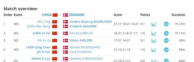 苏迪曼杯半决赛中国对阵<a href=