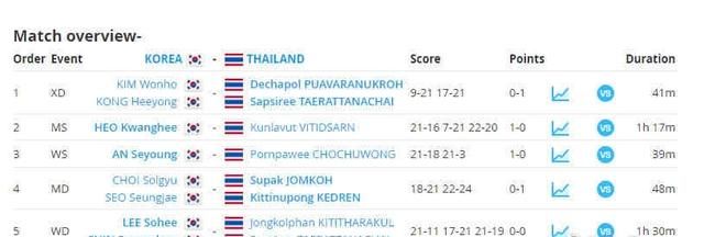 苏迪曼杯半决赛中国对阵<a href=