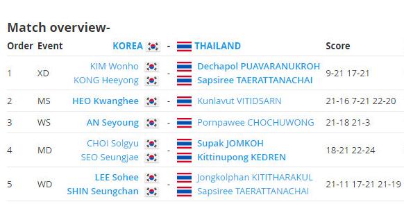 国羽逆转进4强战<a href=