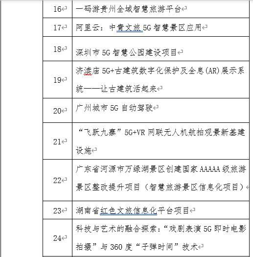 云南4个项目斩获一等奖!全国5G智慧文旅大赛获奖名单出炉休闲区蓝鸢梦想 - Www.slyday.coM 云南4个项目斩获一等奖!全国5G智慧文旅大赛获奖名单出炉休闲区蓝鸢梦想 - Www.slyday.coM