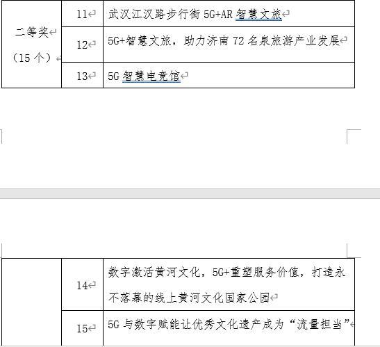 云南4个项目斩获一等奖!全国5G智慧文旅大赛获奖名单出炉休闲区蓝鸢梦想 - Www.slyday.coM 云南4个项目斩获一等奖!全国5G智慧文旅大赛获奖名单出炉休闲区蓝鸢梦想 - Www.slyday.coM