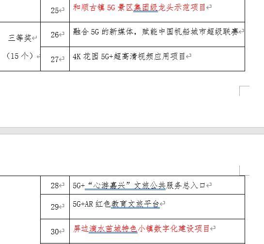 云南4个项目斩获一等奖!全国5G智慧文旅大赛获奖名单出炉休闲区蓝鸢梦想 - Www.slyday.coM 云南4个项目斩获一等奖!全国5G智慧文旅大赛获奖名单出炉休闲区蓝鸢梦想 - Www.slyday.coM