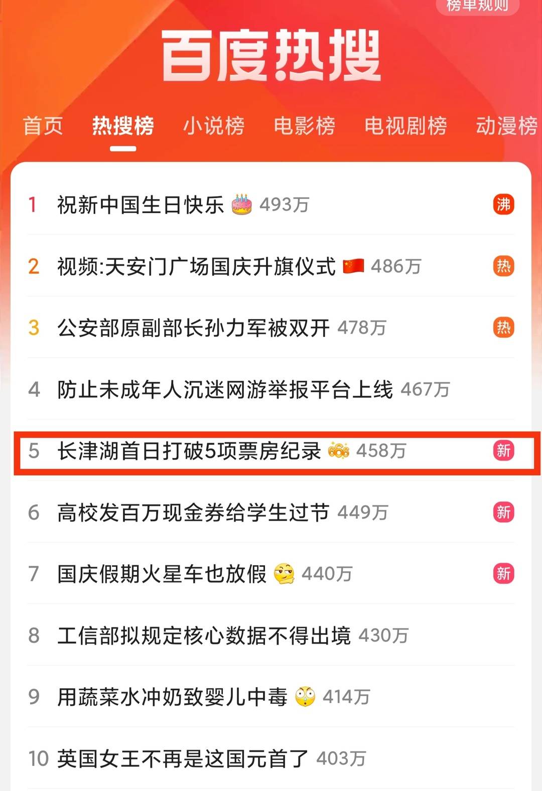《长津湖》上热搜!上映首日票房破3亿,打破五项影史纪录|冰血长津湖休闲区蓝鸢梦想 - Www.slyday.coM 《长津湖》上热搜!上映首日票房破3亿,打破五项影史纪录|冰血长津湖休闲区蓝鸢梦想 - Www.slyday.coM