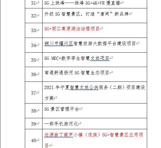 云南4个项目斩获一等奖!全国5G智慧文旅大赛获奖名单出炉休闲区蓝鸢梦想 - Www.slyday.coM 云南4个项目斩获一等奖!全国5G智慧文旅大赛获奖名单出炉休闲区蓝鸢梦想 - Www.slyday.coM