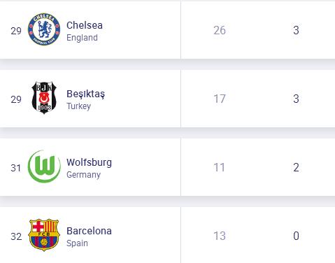 欧战96队仅巴萨2战0射正,队史第一次,梅西走后已彻底沦落休闲区蓝鸢梦想 - Www.slyday.coM 欧战96队仅巴萨2战0射正,队史第一次,梅西走后已彻底沦落休闲区蓝鸢梦想 - Www.slyday.coM