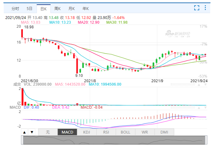 奈雪的茶股票怎么样 22c5-50a9d24ffaf9ced564b58cb0ffda5eda.png