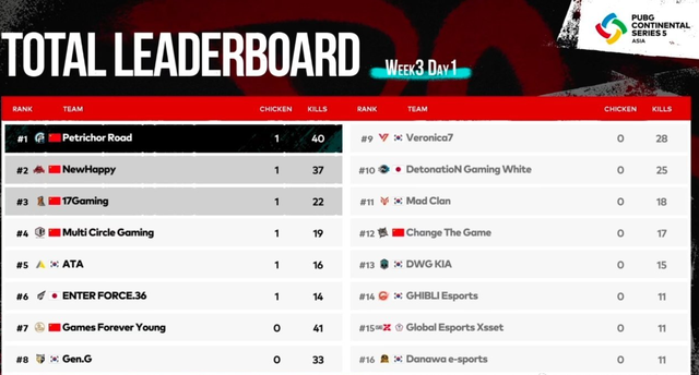 PCS5：PCL一日四鸡，<a href=