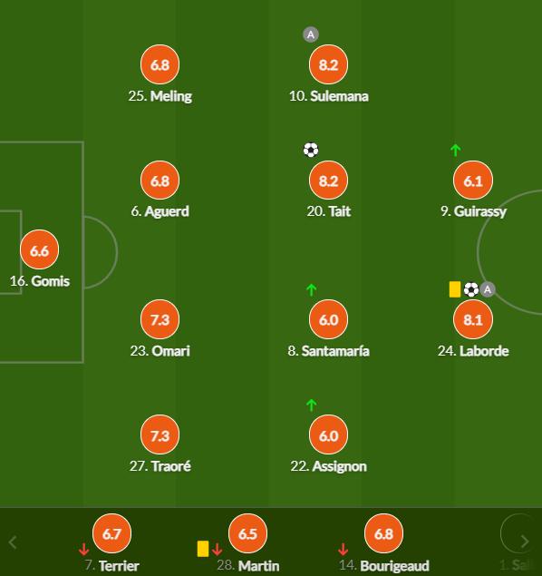 巴黎VS雷恩评分:梅西7分居首,姆巴佩迪玛利亚低分,两人不及格休闲区蓝鸢梦想 - Www.slyday.coM 巴黎VS雷恩评分:梅西7分居首,姆巴佩迪玛利亚低分,两人不及格休闲区蓝鸢梦想 - Www.slyday.coM
