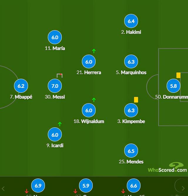 巴黎VS雷恩评分:梅西7分居首,姆巴佩迪玛利亚低分,两人不及格休闲区蓝鸢梦想 - Www.slyday.coM 巴黎VS雷恩评分:梅西7分居首,姆巴佩迪玛利亚低分,两人不及格休闲区蓝鸢梦想 - Www.slyday.coM