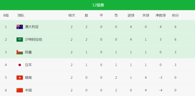 8号央视直播2场!沙特VS日本,国足VS越南,球员伤病都是烟雾弹