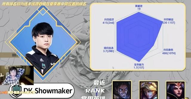 水晶哥评S11选手引争议,前5有4个<a href=