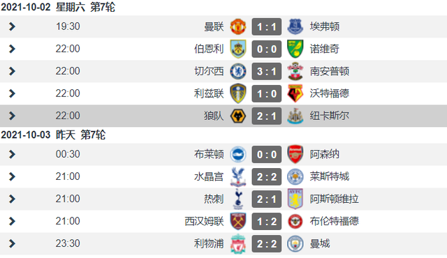 中国球迷又酸了！希勒评选英超第7轮最佳阵容 <a href=