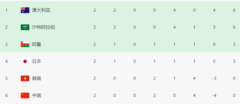 打越南队之前,国足遭日本前国脚扎心点评,中国球迷:刺耳的实话