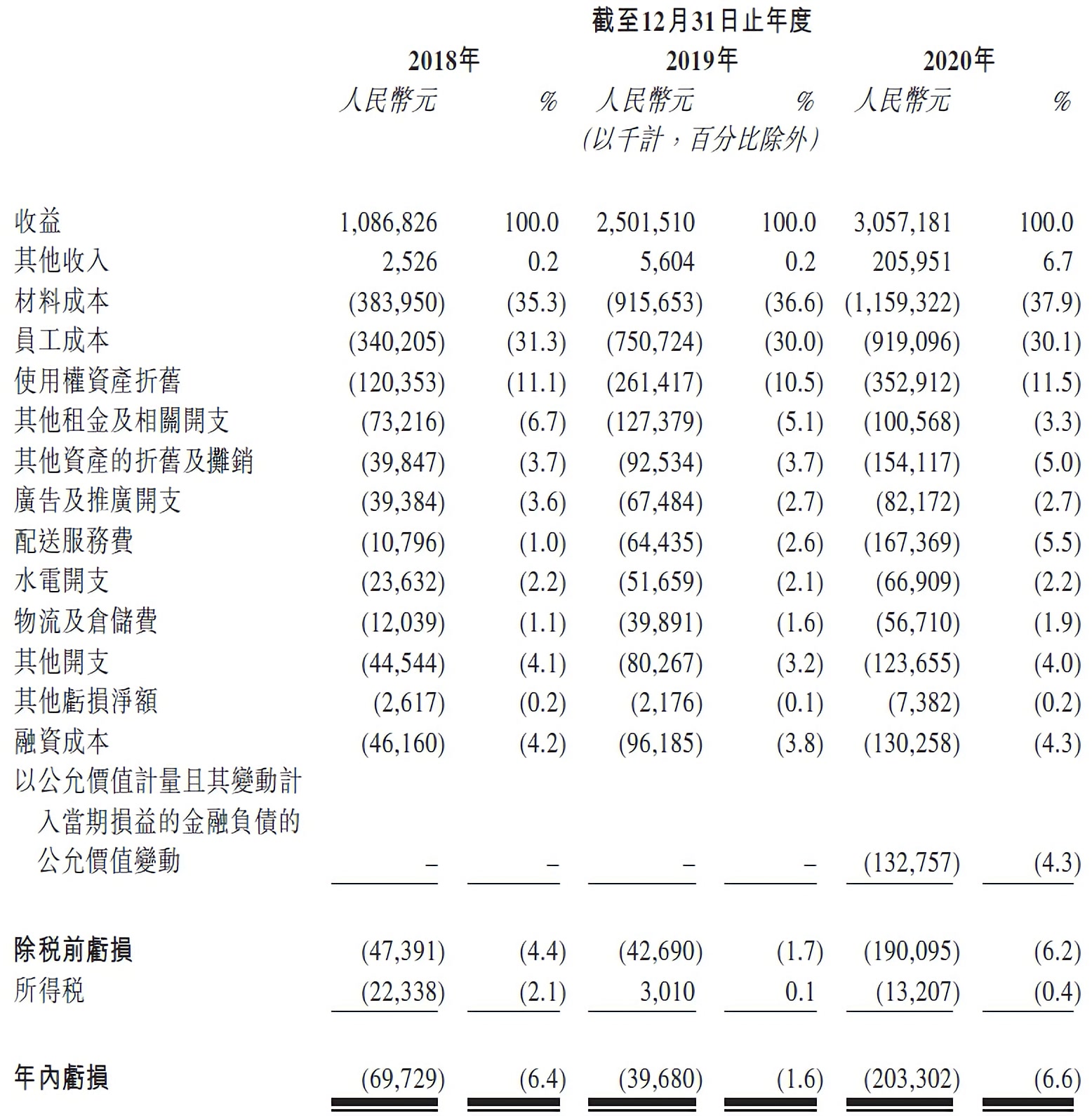 奈雪的茶股票上市价格 6d8e-bedfee0e1bf4c7bc24be0f58696bba61.jpg