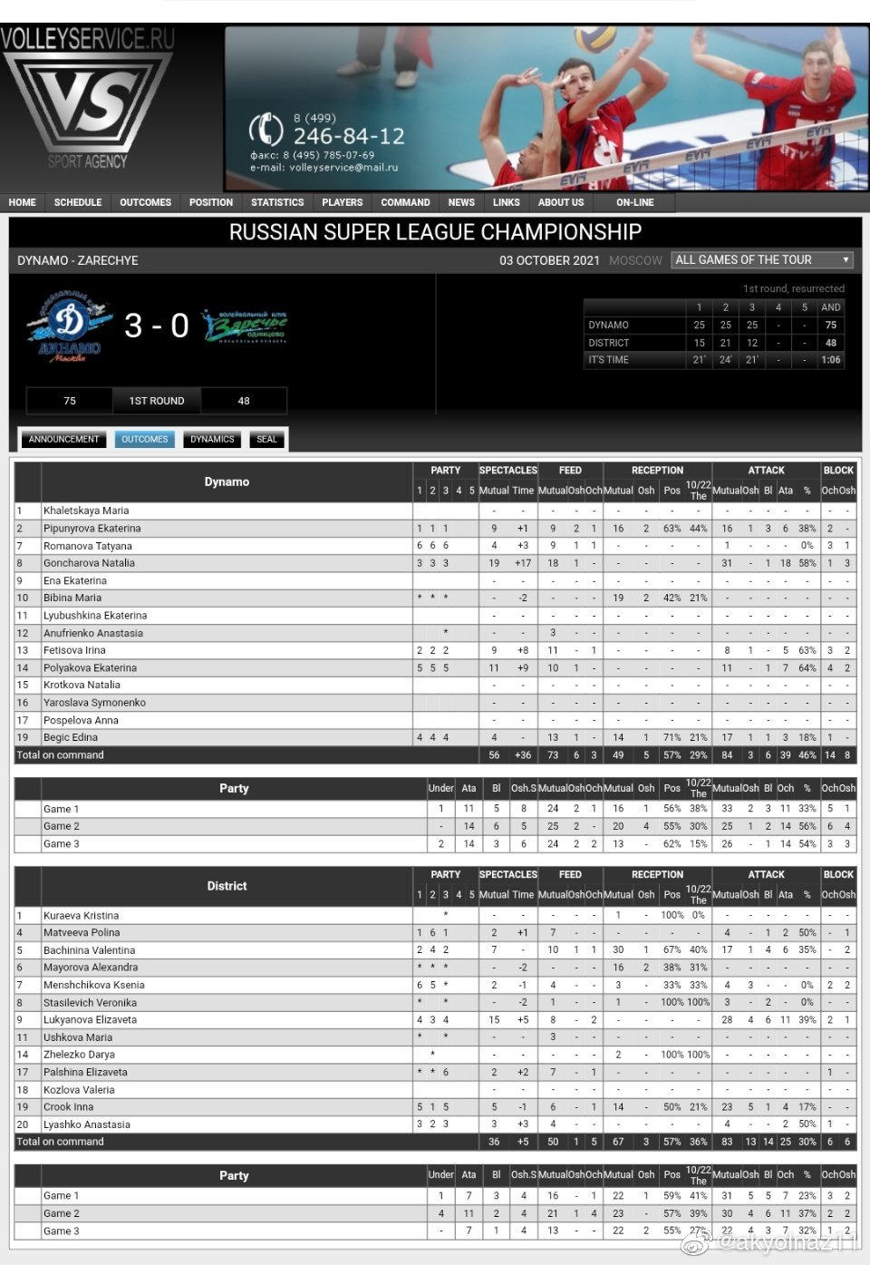 2021-2022赛季<a href=