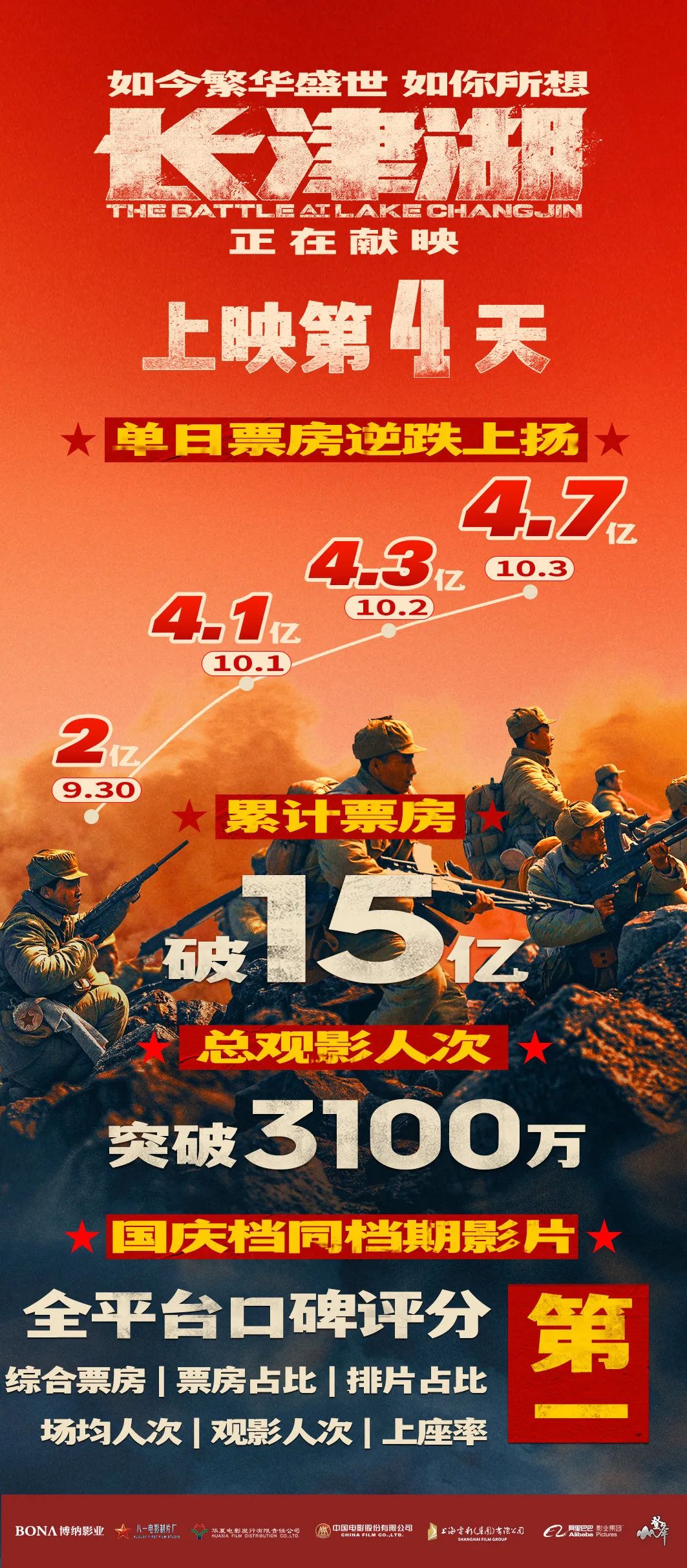 《长津湖》票房破16亿!佛山老兵追忆:那年天寒地冻,我的生命开始燃烧休闲区蓝鸢梦想 - Www.slyday.coM 《长津湖》票房破16亿!佛山老兵追忆:那年天寒地冻,我的生命开始燃烧休闲区蓝鸢梦想 - Www.slyday.coM