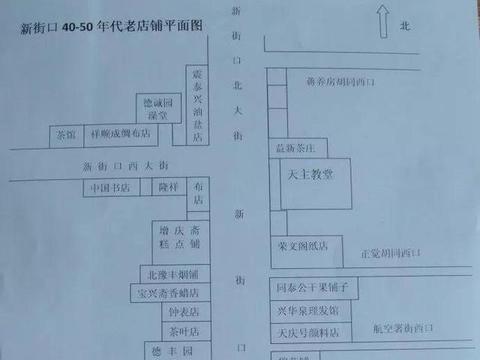 这里是北京新街口，看上去眼生吗？那就对了……