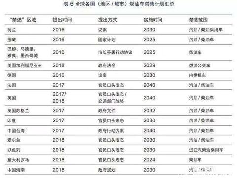 2030年纯电汽车占30%，印度的新能源汽车战略拖了全世界的后腿？