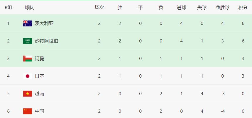 国足战越南首发浮现：蒿俊闵重挑大梁，武磊领衔，两归化王牌冲锋