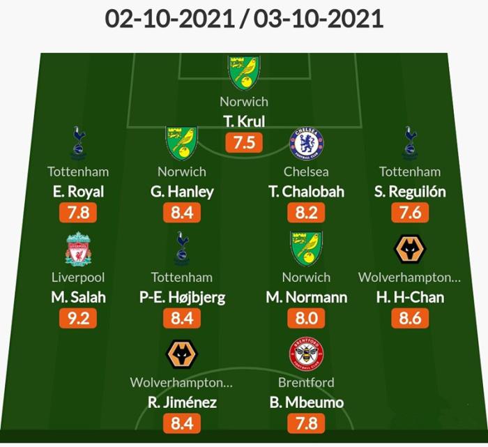 英超第七轮最佳阵容！热刺诺维奇各三将，又一<a href=