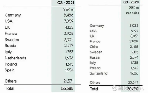 全球关店140家!H&M第三季中国收入跌40%,跌出前10大市场休闲区蓝鸢梦想 - Www.slyday.coM 全球关店140家!H&M第三季中国收入跌40%,跌出前10大市场休闲区蓝鸢梦想 - Www.slyday.coM
