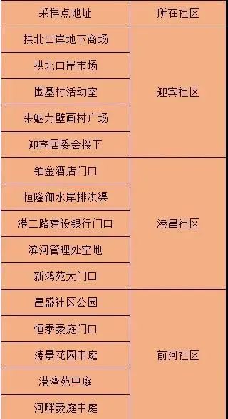 2天确诊+4!澳门今日宣布:关闭这些娱乐场所!珠海多地紧急通知:全员核酸!休闲区蓝鸢梦想 - Www.slyday.coM 2天确诊+4!澳门今日宣布:关闭这些娱乐场所!珠海多地紧急通知:全员核酸!休闲区蓝鸢梦想 - Www.slyday.coM