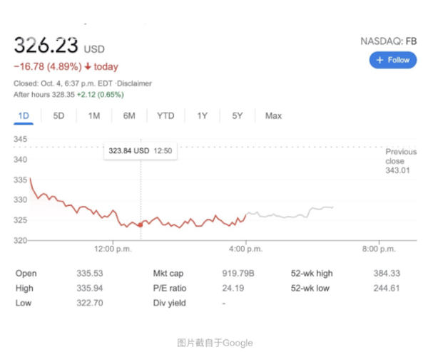 股价暴跌!facebook大规模宕机 扎克伯格因故障致歉休闲区蓝鸢梦想 - Www.slyday.coM 股价暴跌!facebook大规模宕机 扎克伯格因故障致歉休闲区蓝鸢梦想 - Www.slyday.coM