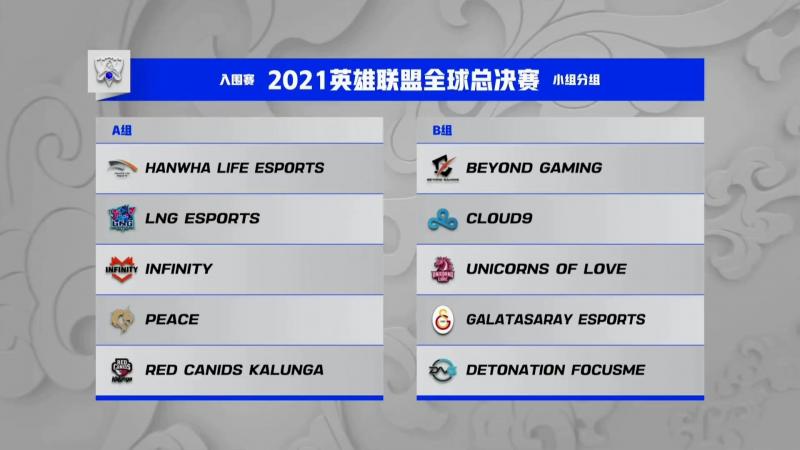 2021英雄联盟全球总决赛今日开战 入围赛LNG上演S11首秀休闲区蓝鸢梦想 - Www.slyday.coM 2021英雄联盟全球总决赛今日开战 入围赛LNG上演S11首秀休闲区蓝鸢梦想 - Www.slyday.coM