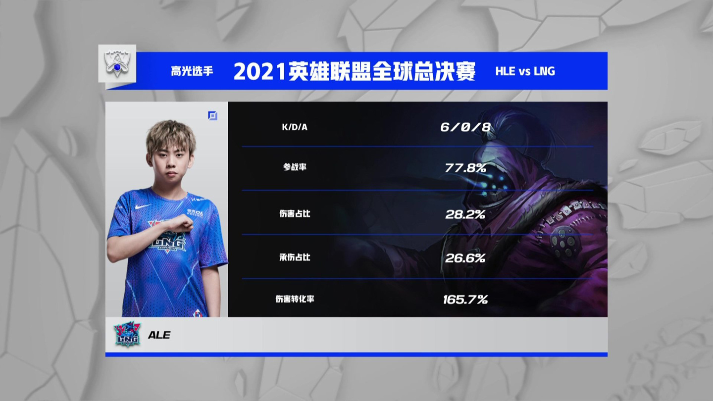 《英雄联盟》S11 入围赛首日:LNG 战队取得开门红休闲区蓝鸢梦想 - Www.slyday.coM 《英雄联盟》S11 入围赛首日:LNG 战队取得开门红休闲区蓝鸢梦想 - Www.slyday.coM
