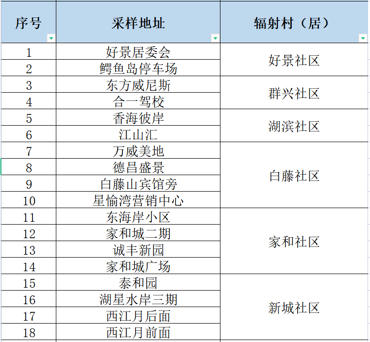 2天确诊+4!澳门今日宣布:关闭这些娱乐场所!珠海多地紧急通知:全员核酸!休闲区蓝鸢梦想 - Www.slyday.coM 2天确诊+4!澳门今日宣布:关闭这些娱乐场所!珠海多地紧急通知:全员核酸!休闲区蓝鸢梦想 - Www.slyday.coM