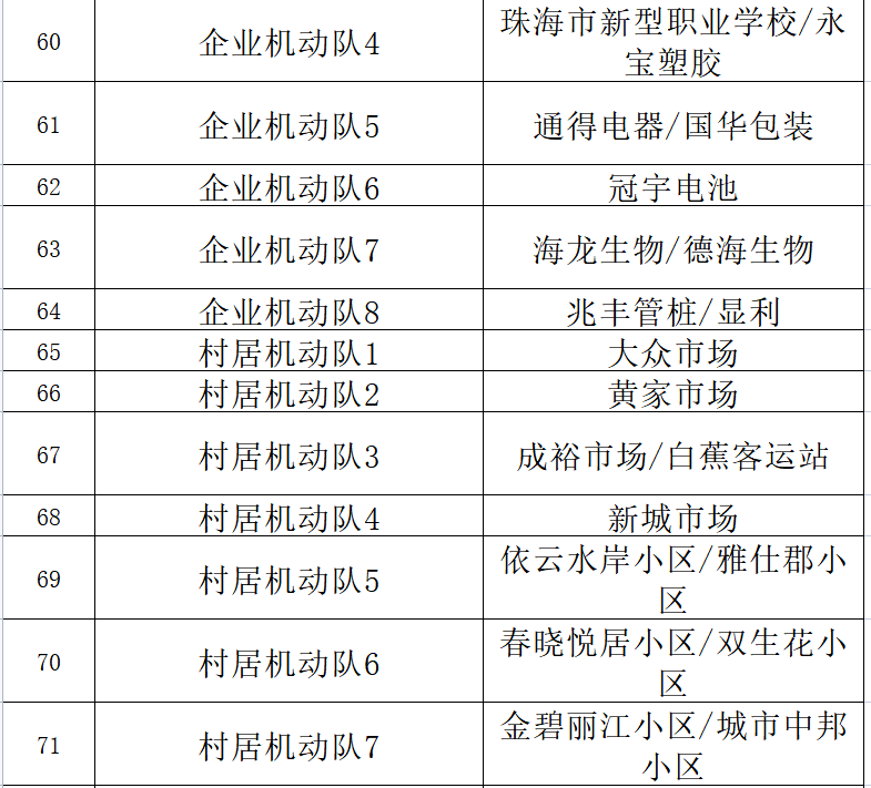 2天确诊+4!澳门今日宣布:关闭这些娱乐场所!珠海多地紧急通知:全员核酸!休闲区蓝鸢梦想 - Www.slyday.coM 2天确诊+4!澳门今日宣布:关闭这些娱乐场所!珠海多地紧急通知:全员核酸!休闲区蓝鸢梦想 - Www.slyday.coM
