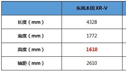 标榜年轻潮流态度，15万级合资SUV里谁更有范儿？
