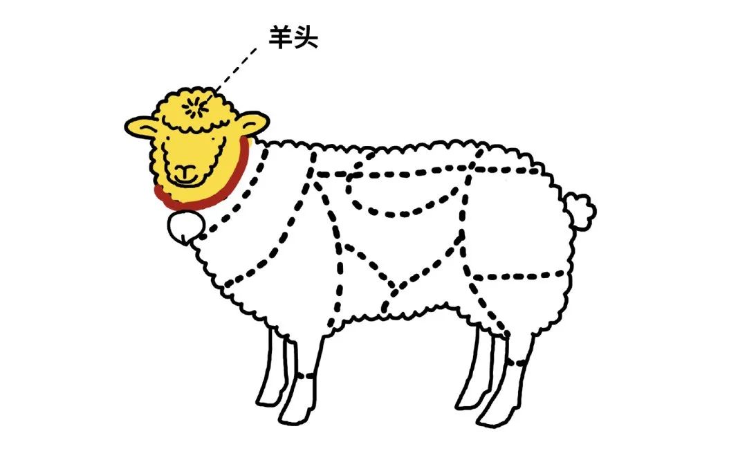 凭啥!没有一只羊能活着走出北京?休闲区蓝鸢梦想 - Www.slyday.coM 凭啥!没有一只羊能活着走出北京?休闲区蓝鸢梦想 - Www.slyday.coM