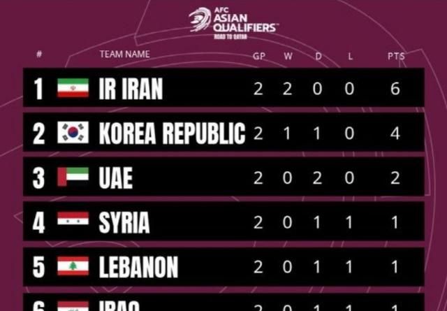 怒了!世预赛<a href=