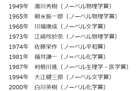 陪跑15年诺贝尔文学奖的村上春树!今年依然揽获“陪跑王”失望而归!休闲区蓝鸢梦想 - Www.slyday.coM 陪跑15年诺贝尔文学奖的村上春树!今年依然揽获“陪跑王”失望而归!休闲区蓝鸢梦想 - Www.slyday.coM