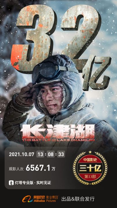 《长津湖》票房破32亿,跻身内地影史票房榜第10位休闲区蓝鸢梦想 - Www.slyday.coM 《长津湖》票房破32亿,跻身内地影史票房榜第10位休闲区蓝鸢梦想 - Www.slyday.coM