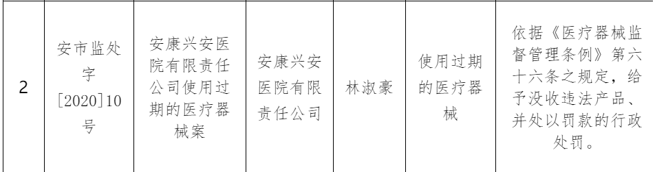 无病女学生被推上手术台,术中还被迫借钱交费,官方通报来了休闲区蓝鸢梦想 - Www.slyday.coM 无病女学生被推上手术台,术中还被迫借钱交费,官方通报来了休闲区蓝鸢梦想 - Www.slyday.coM