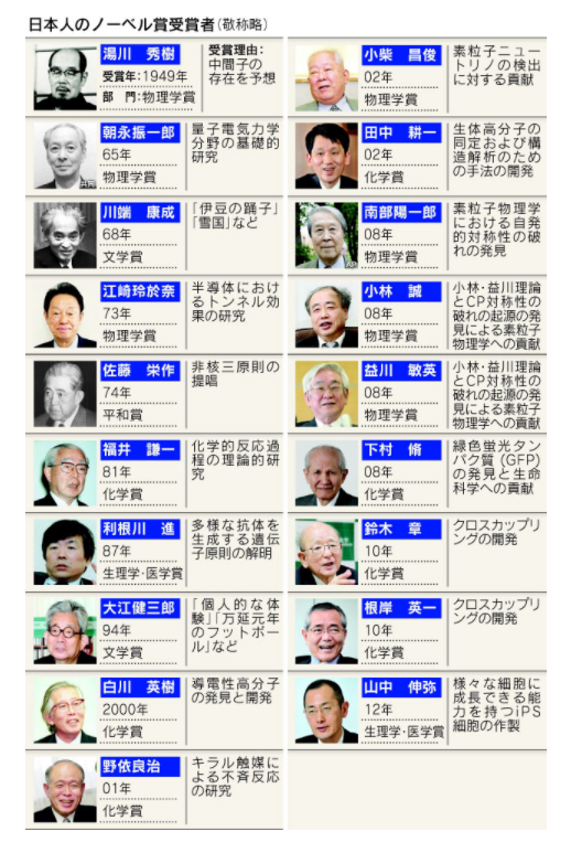 陪跑15年诺贝尔文学奖的村上春树!今年依然揽获“陪跑王”失望而归!休闲区蓝鸢梦想 - Www.slyday.coM 陪跑15年诺贝尔文学奖的村上春树!今年依然揽获“陪跑王”失望而归!休闲区蓝鸢梦想 - Www.slyday.coM