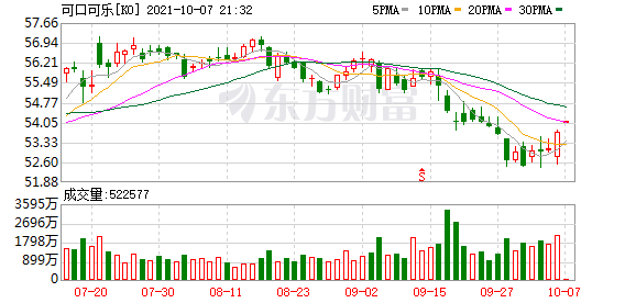 美国最新三大指数 9bfb-b5dbb6f99426d79f4dc5af0b32bb6a33.png