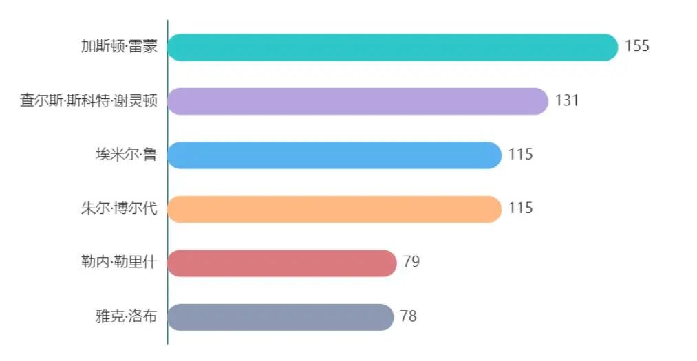 这份“诺奖陪跑王”榜单,村上春树看了也想收藏休闲区蓝鸢梦想 - Www.slyday.coM 这份“诺奖陪跑王”榜单,村上春树看了也想收藏休闲区蓝鸢梦想 - Www.slyday.coM